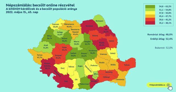 <em>Hír szerkesztése</em> A romániai magyarok többsége már részt vett a népszámláláson