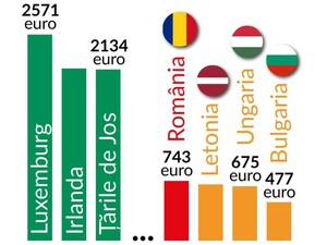 Csak, hogy tudjuk, hová is tartozunk | Forrás: Friedrich Ebert Alapítvány