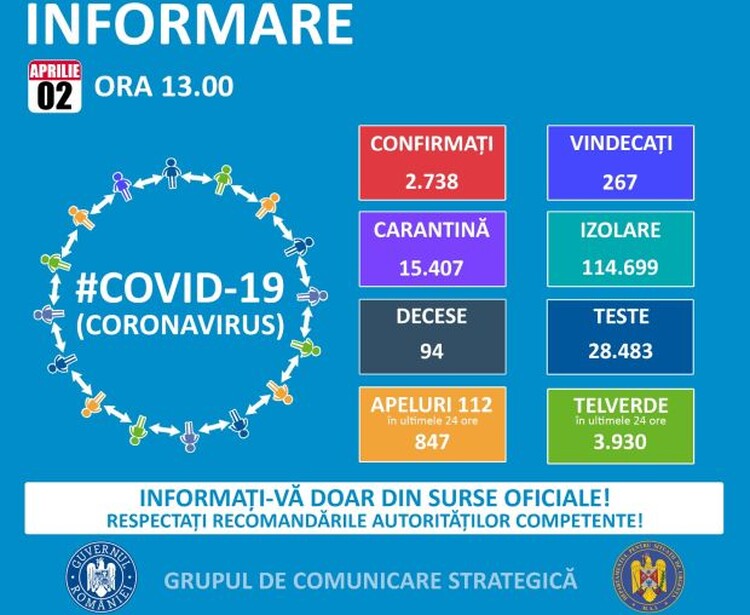 <em>Hír szerkesztése</em> Száz felett a koronavírus-fertőzöttek száma Arad megyében