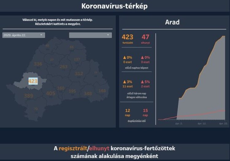 <em>Hír szerkesztése</em> Elindult az Erdélyi koronamonitor